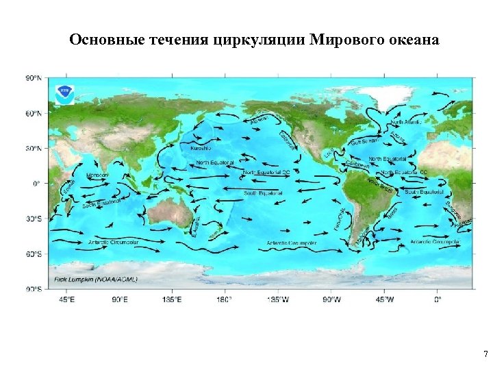 Основные течения циркуляции Мирового океана 7 