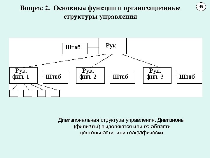 Вопрос 2. Основные функции и организационные структуры управления Дивизиональная структура управления. Дивизионы (филиалы) выделяются