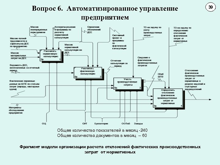 Вопрос 6. Автоматизированное управление предприятием Общее количество показателей в месяц -240 Общее количество документов