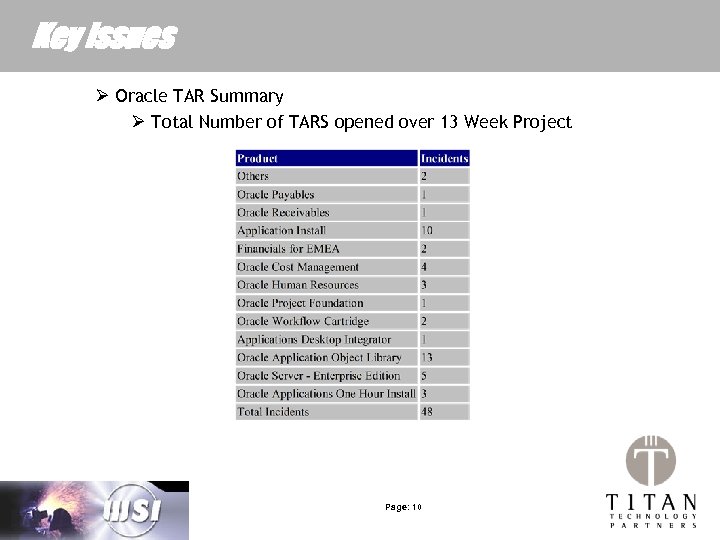 Key Issues Ø Oracle TAR Summary Ø Total Number of TARS opened over 13