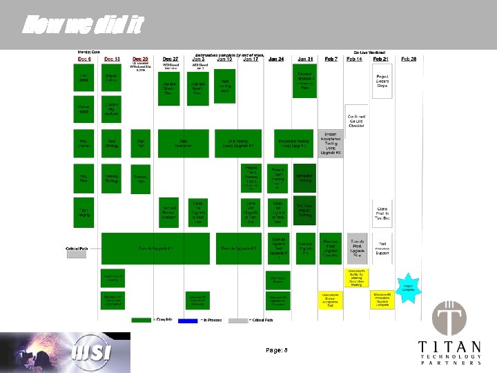 How we did it Page: 8 