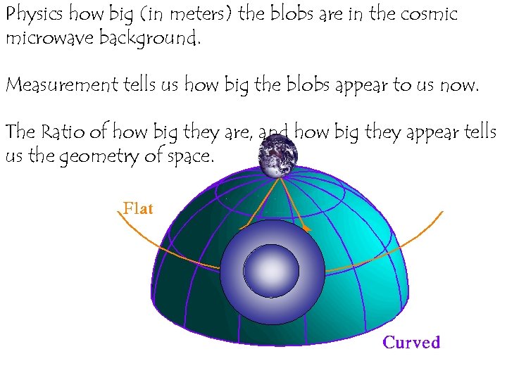 Physics how big (in meters) the blobs are in the cosmic microwave background. Measurement