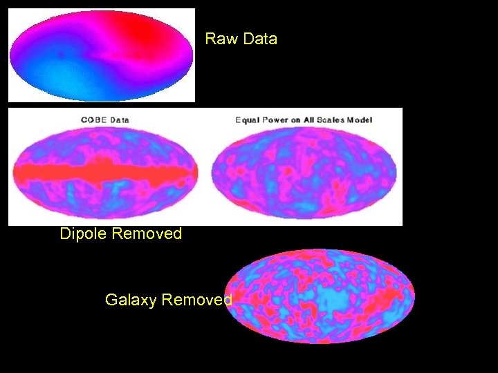 Raw Data Dipole Removed Galaxy Removed 