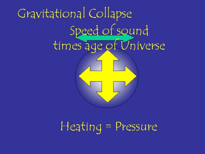 Gravitational Collapse Speed of sound times age of Universe Heating = Pressure 