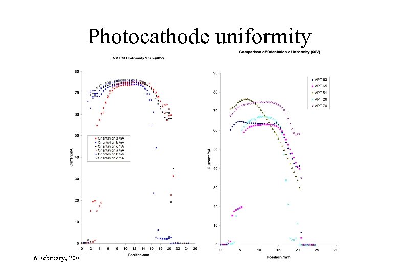 Photocathode uniformity 6 February, 2001 