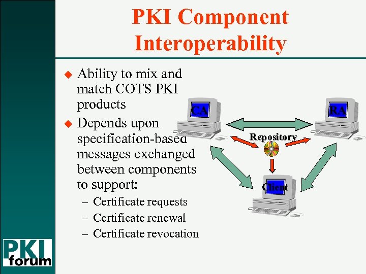 PKI Component Interoperability u u Ability to mix and match COTS PKI products CA