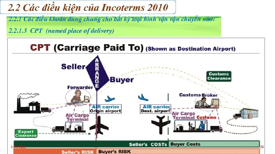 2. 2 Các điều kiện của Incoterms 2010 2. 2. 1 Các điều khoản