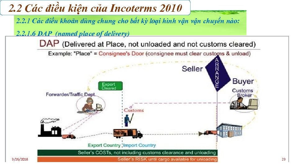 2. 2 Các điều kiện của Incoterms 2010 2. 2. 1 Các điều khoản