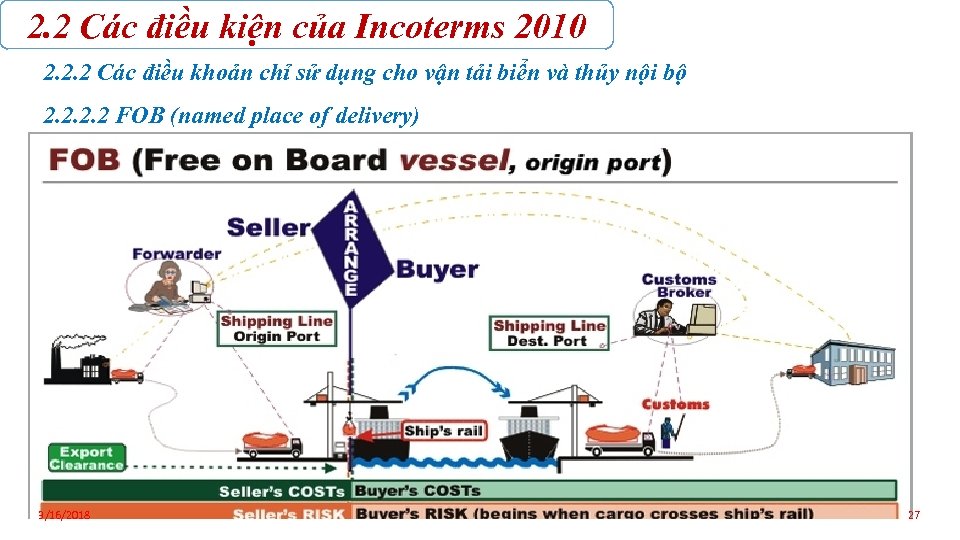 2. 2 Các điều kiện của Incoterms 2010 2. 2. 2 Các điều khoản