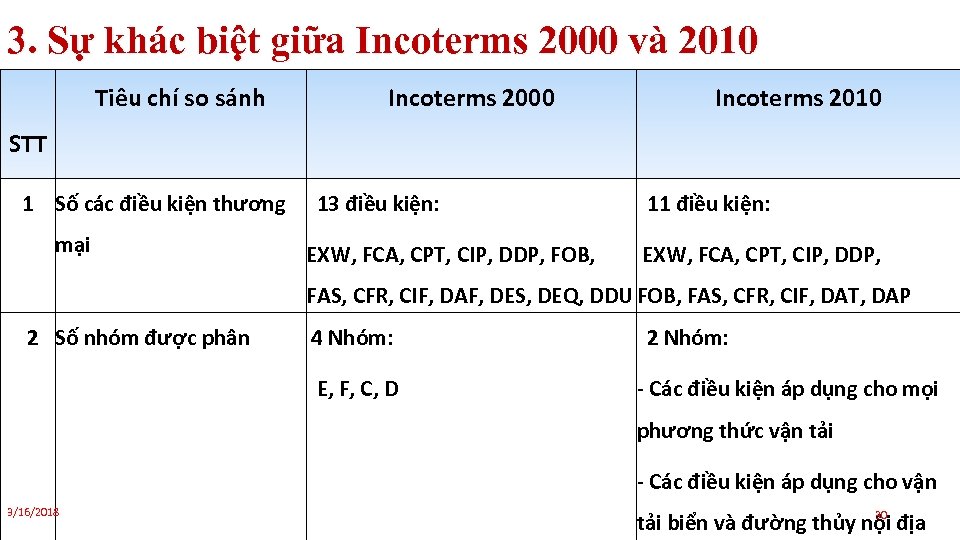 3. Sự khác biệt giữa Incoterms 2000 và 2010 Tiêu chí so sánh Incoterms