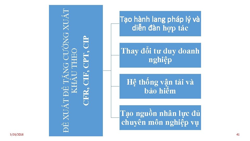 ĐỀ XUẤT ĐỂ TĂNG CƯỜNG XUẤT KHẨU THEO CFR, CIF, CPT, CIP 3/16/2018 Tạo