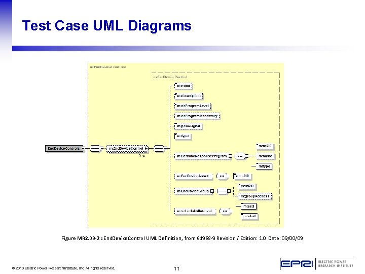 Test Case UML Diagrams Figure MR 2. 09 -2 : End. Device. Control UML