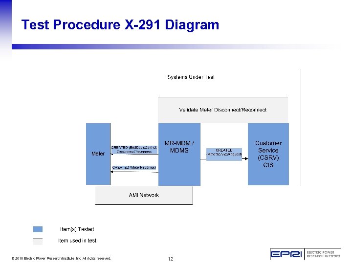 Test Procedure X-291 Diagram © 2010 Electric Power Research Institute, Inc. All rights reserved.