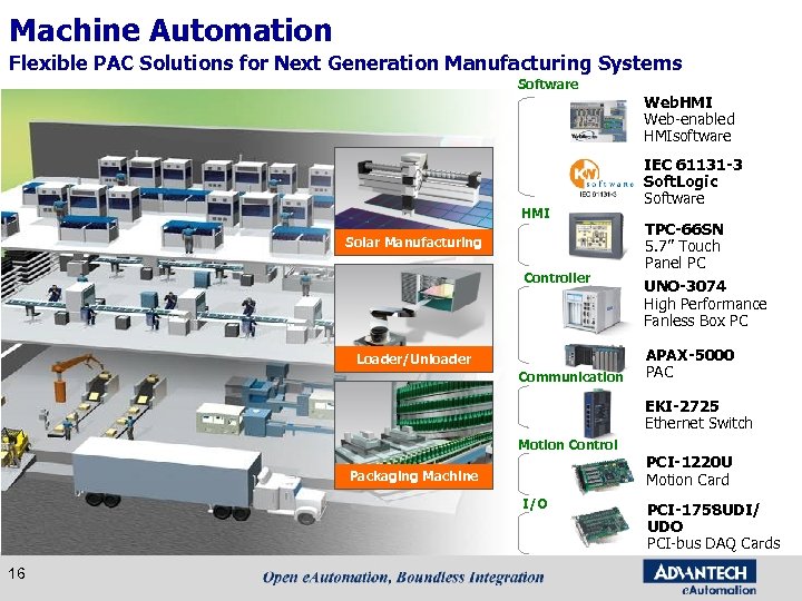 Machine Automation Flexible PAC Solutions for Next Generation Manufacturing Systems Software HMI Solar Manufacturing