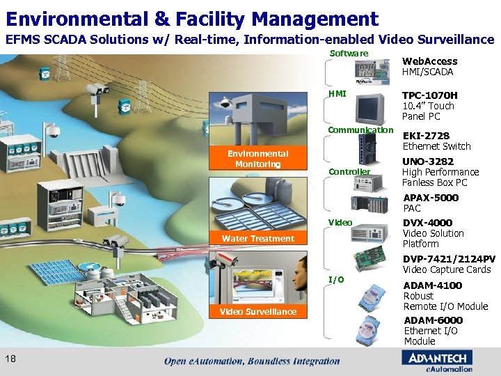 Environmental & Facility Management EFMS SCADA Solutions w/ Real-time, Information-enabled Video Surveillance Software HMI