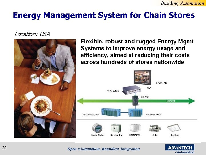 Building Automation Energy Management System for Chain Stores Location: USA Flexible, robust and rugged