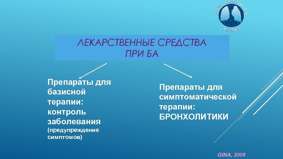 ЛЕКАРСТВЕННЫЕ СРЕДСТВА ПРИ БА Препараты для базисной терапии: контроль заболевания Препараты для симптоматической терапии: