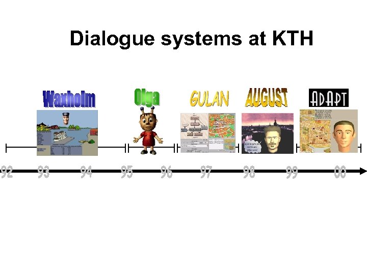 Dialogue systems at KTH 