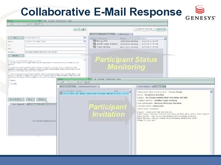Collaborative E-Mail Response Participant Status Monitoring Participant Invitation 