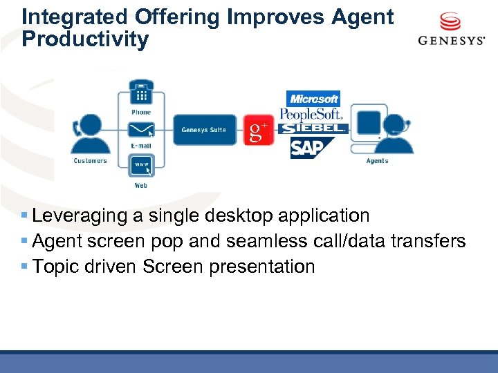 Integrated Offering Improves Agent Productivity § Leveraging a single desktop application § Agent screen