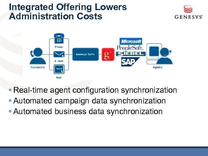 Integrated Offering Lowers Administration Costs § Real-time agent configuration synchronization § Automated campaign data