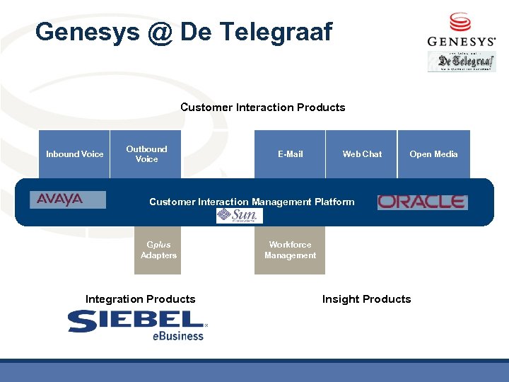 Genesys @ De Telegraaf Customer Interaction Products Inbound Voice Outbound Voice E-Mail Web Chat