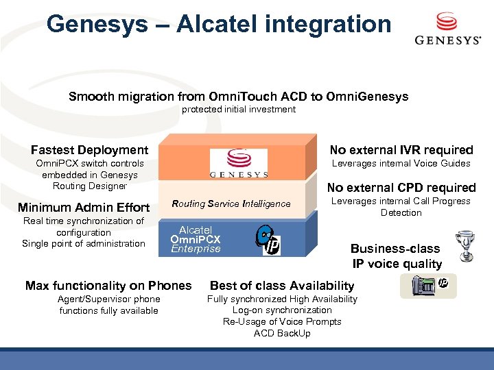 Genesys – Alcatel integration Smooth migration from Omni. Touch ACD to Omni. Genesys protected
