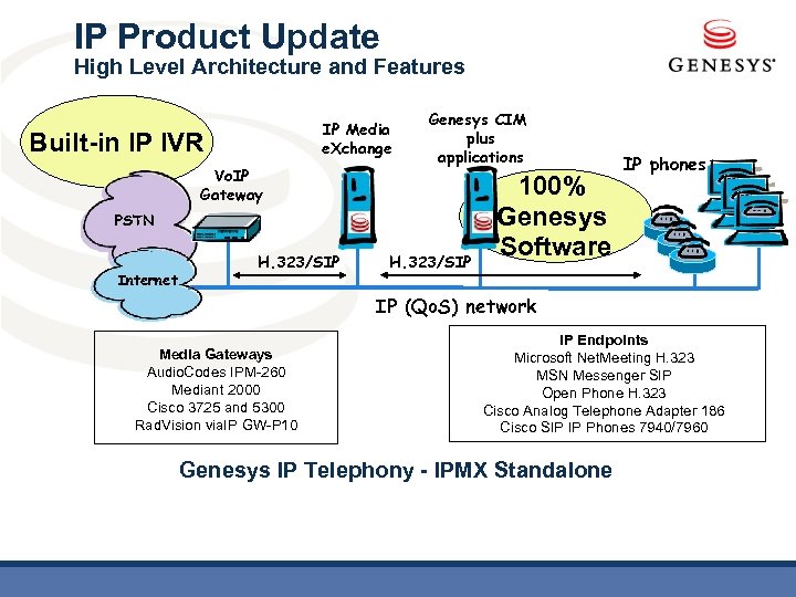IP Product Update High Level Architecture and Features IP Media e. Xchange Built-in IP
