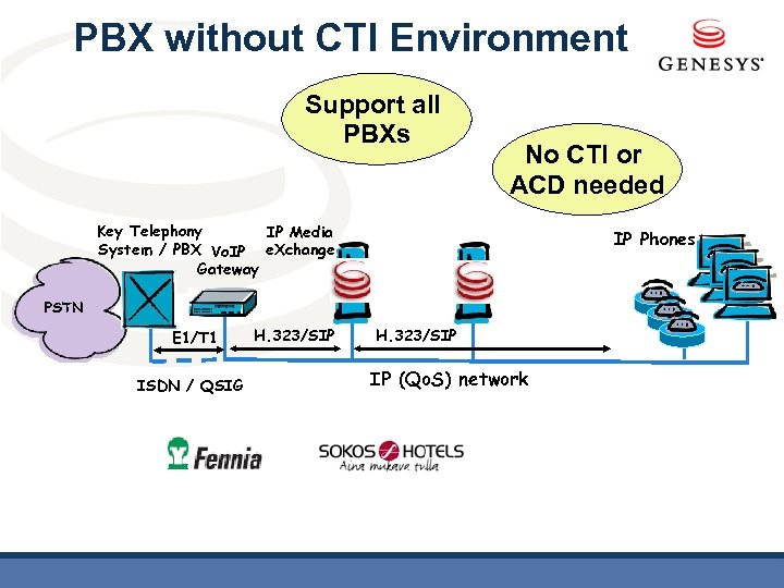 PBX without CTI Environment Support all PBXs No CTI or ACD needed Key Telephony