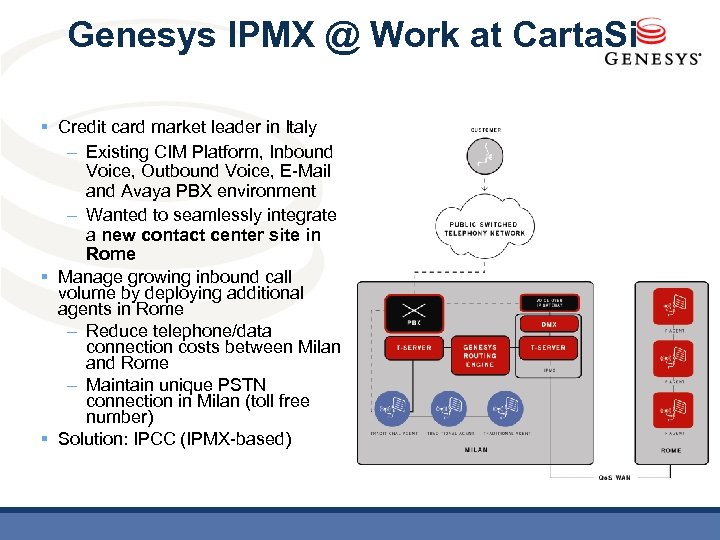 Genesys IPMX @ Work at Carta. Si § Credit card market leader in Italy