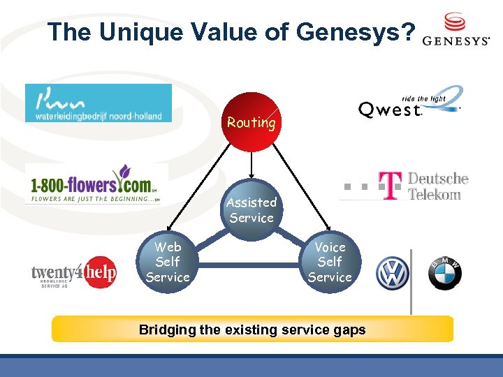 The Unique Value of Genesys? Routing Assisted Service Web Self Service Voice Self Service