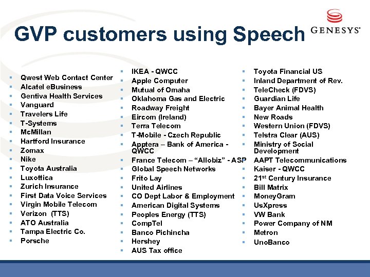 GVP customers using Speech § § § § § Qwest Web Contact Center Alcatel
