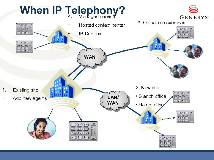 When IP Telephony? 4. Managed service • Hosted contact center • 3. Outsource overseas