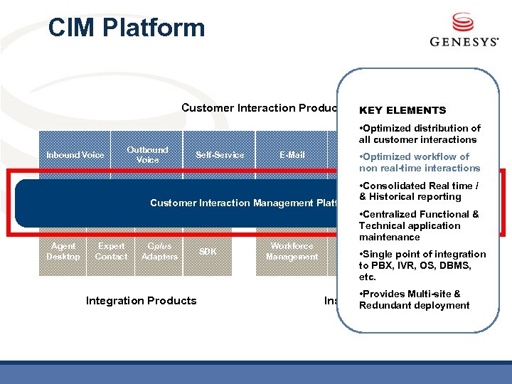 CIM Platform Customer Interaction Products KEY ELEMENTS • Optimized distribution of all customer interactions