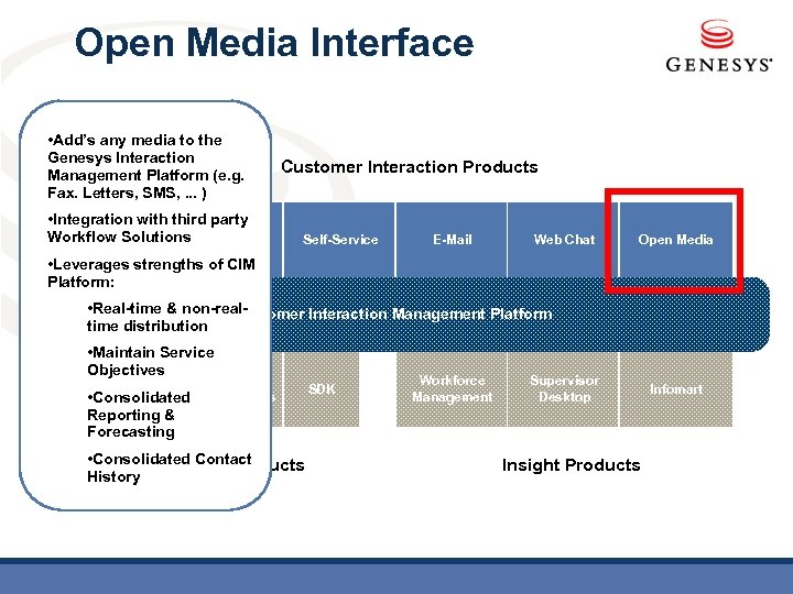 Open Media Interface • Add’s any media to the Genesys Interaction Management Platform (e.
