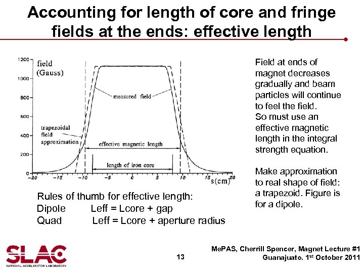 Accounting for length of core and fringe fields at the ends: effective length Field