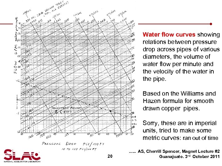 Water flow curves showing relations between pressure drop across pipes of various diameters, the