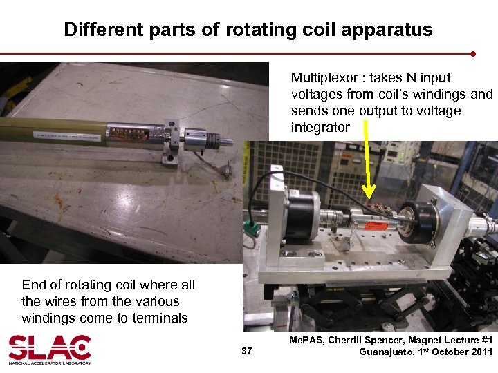 Different parts of rotating coil apparatus Multiplexor : takes N input voltages from coil’s