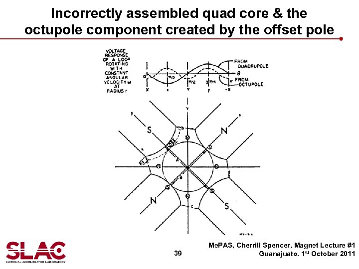 Incorrectly assembled quad core & the octupole component created by the offset pole 39