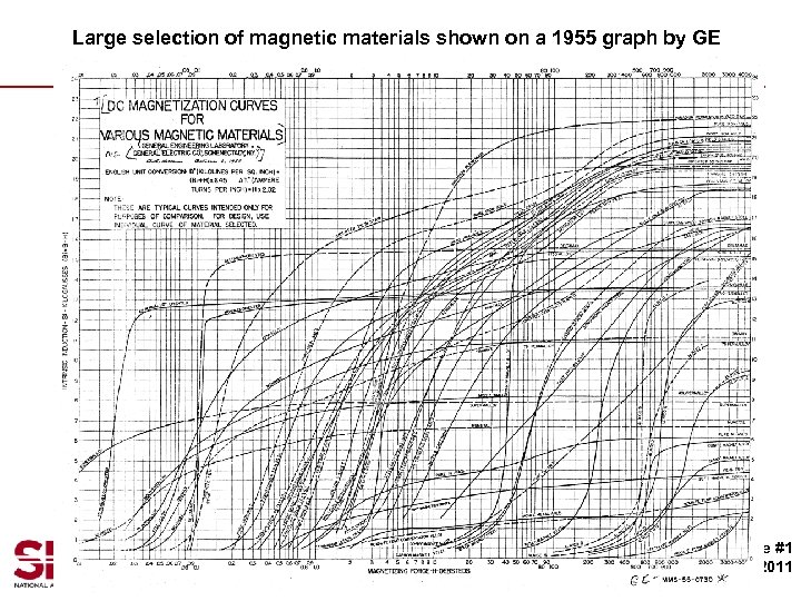 Large selection of magnetic materials shown on a 1955 graph by GE 6 Me.