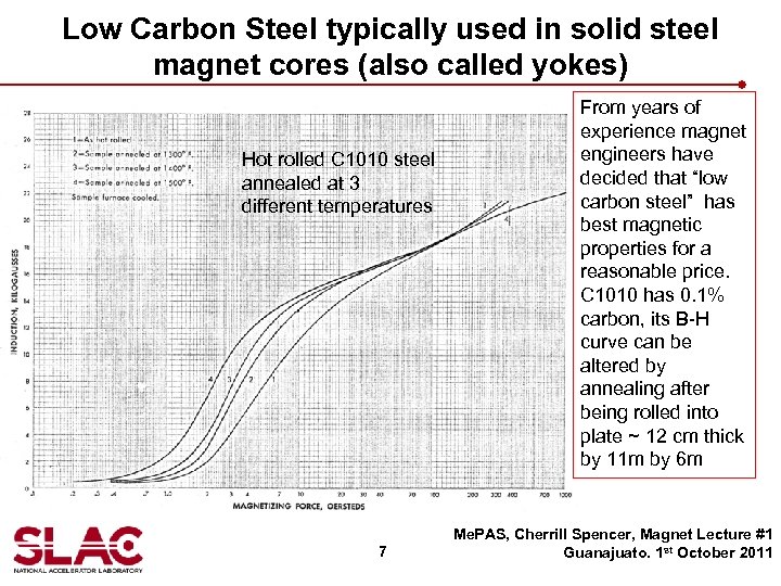 Low Carbon Steel typically used in solid steel magnet cores (also called yokes) Hot