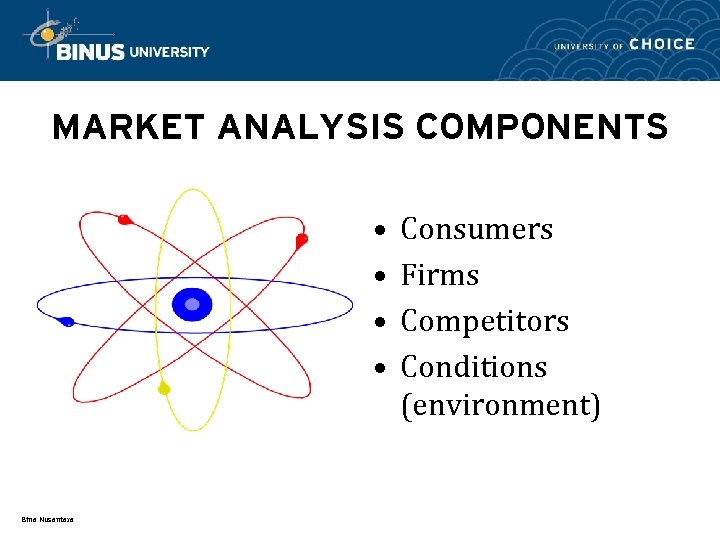 MARKET ANALYSIS COMPONENTS • • Bina Nusantara Consumers Firms Competitors Conditions (environment) 