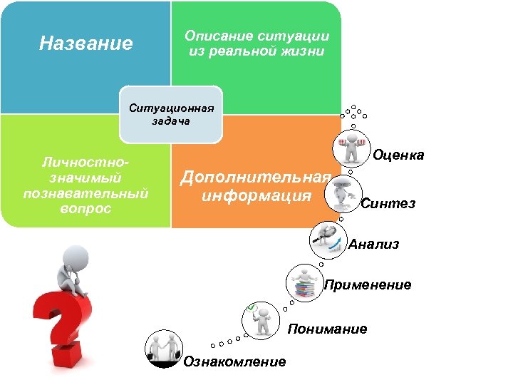 Описание ситуации в проекте