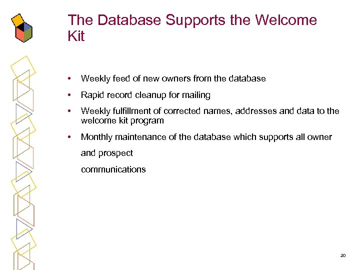 The Database Supports the Welcome Kit • Weekly feed of new owners from the