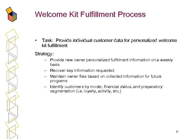Welcome Kit Fulfillment Process • Task: Provide individual customer data for personalized welcome kit