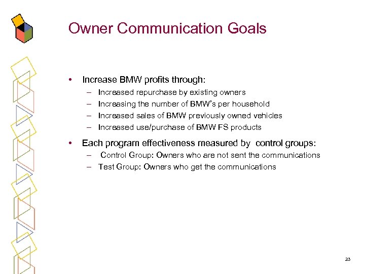 Owner Communication Goals • Increase BMW profits through: – – • Increased repurchase by