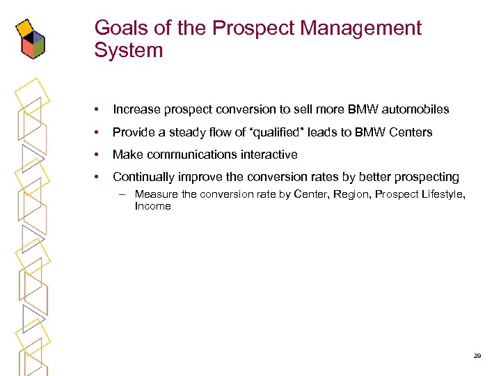 Goals of the Prospect Management System • Increase prospect conversion to sell more BMW