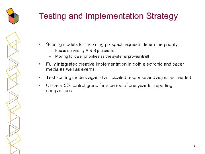 Testing and Implementation Strategy • Scoring models for incoming prospect requests determine priority –