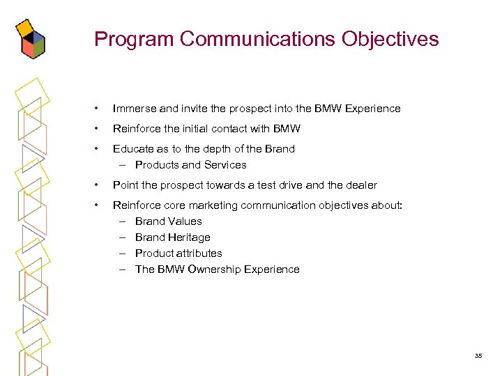 Program Communications Objectives • Immerse and invite the prospect into the BMW Experience •