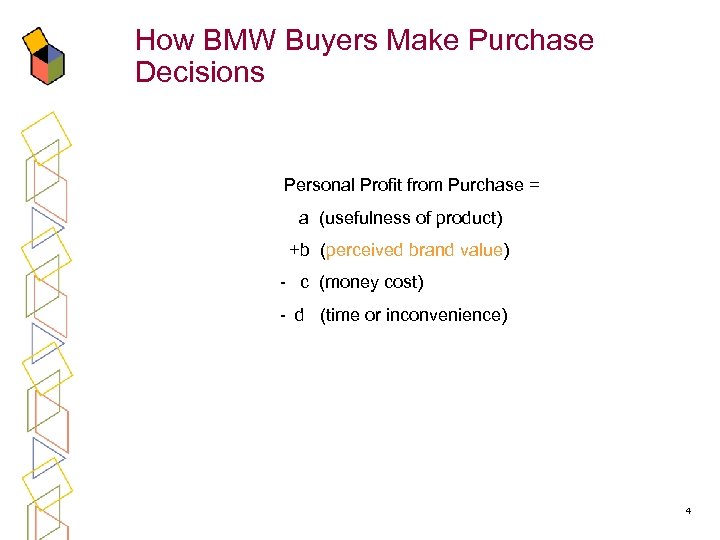 How BMW Buyers Make Purchase Decisions Personal Profit from Purchase = a (usefulness of